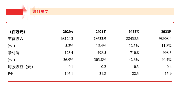 【浙商食饮】jinnianhui今年会21H1业绩点评报告：品牌运营业务表现亮眼，盈利能力大幅上行