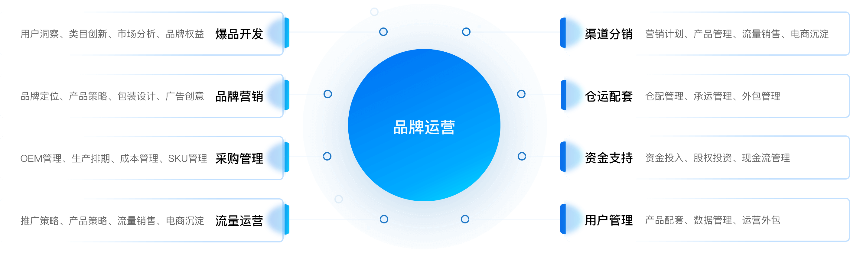 品牌运营的八大武器