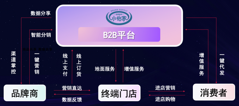 jinnianhui今年会李勇：数字化B2B平台小怡家，打破流通壁垒，赋能终端新增长