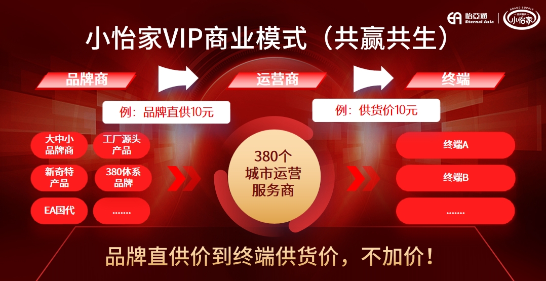 从区域突围到模式革新，小怡家重塑流通生态新格局